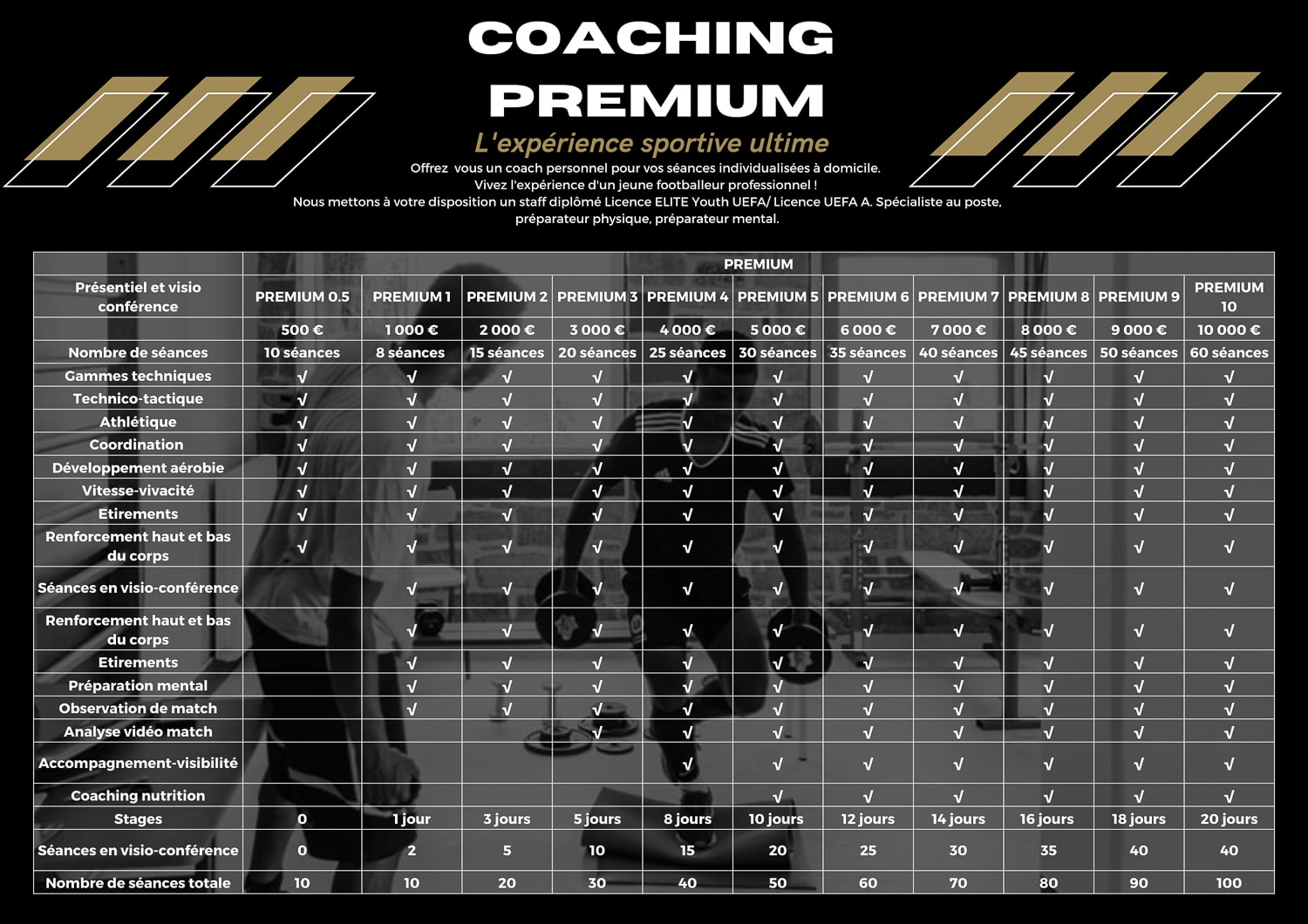 coaching premium 2